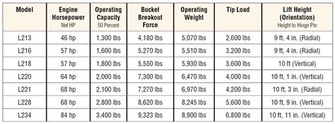 new holland skid steering specs